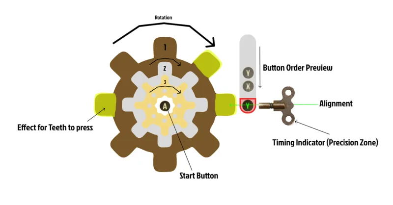 Judgment Gears concept (gear interface with button preview)
