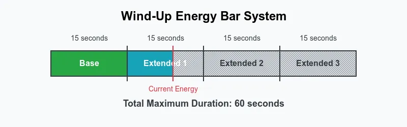 Wind-up Energy bar
